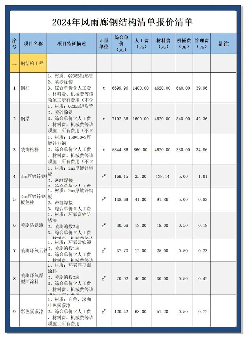 深圳钢结构厂房——城市发展的基石